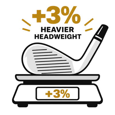 Are Heavier Golf Wedges Better?
